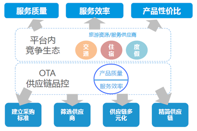 【研報】中國在線旅游市場年度綜合報告(57頁)