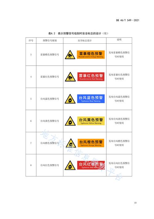 p>《旅游服務(wù)場所應(yīng)急導(dǎo)向設(shè)置規(guī)范》(db46/t 549-2021)是2021年11月