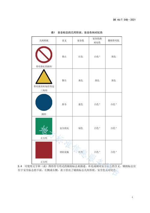 p>《旅游服務(wù)場所安全標(biāo)志設(shè)置規(guī)范》(db46/t 548-2021)是2021年11月