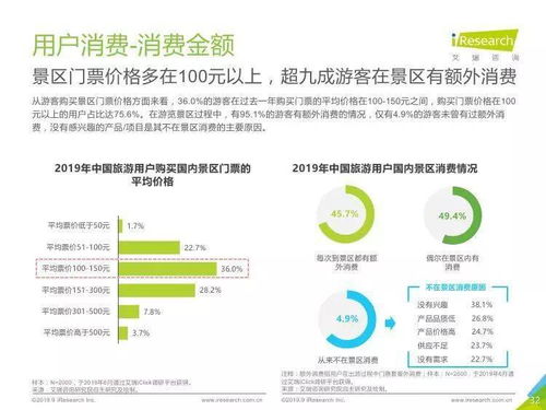 艾瑞咨詢 中國景區(qū)旅游消費研究報告