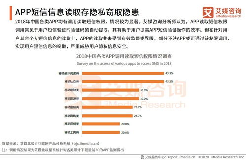 2019 2020年度app違規(guī)收集個人信息現(xiàn)象輿情監(jiān)測報告