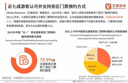 艾媒咨詢 2021中國景區(qū)門票預(yù)約服務(wù)專題研究報(bào)告